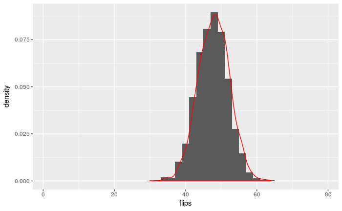 binomial probability distribution function