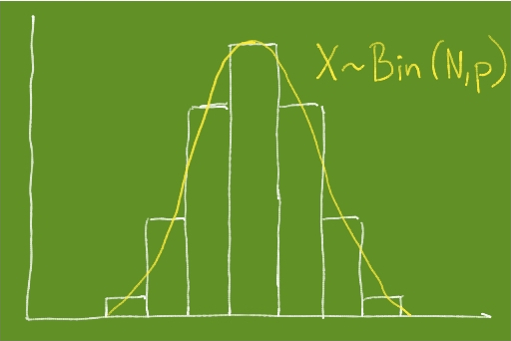 Statistics in R: Binomial Distribution