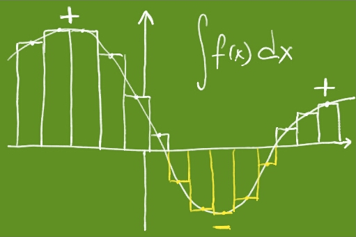 Algebra in R: Integrals