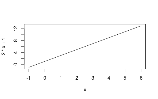 Linear Function