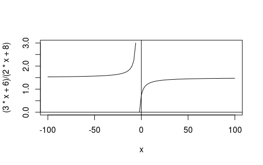 Linear Rational Function