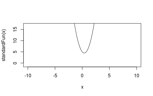 Quadratic Function