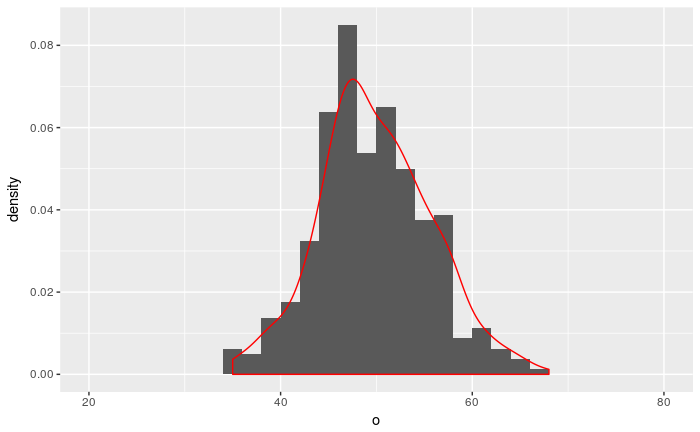 binomial probability distribution function
